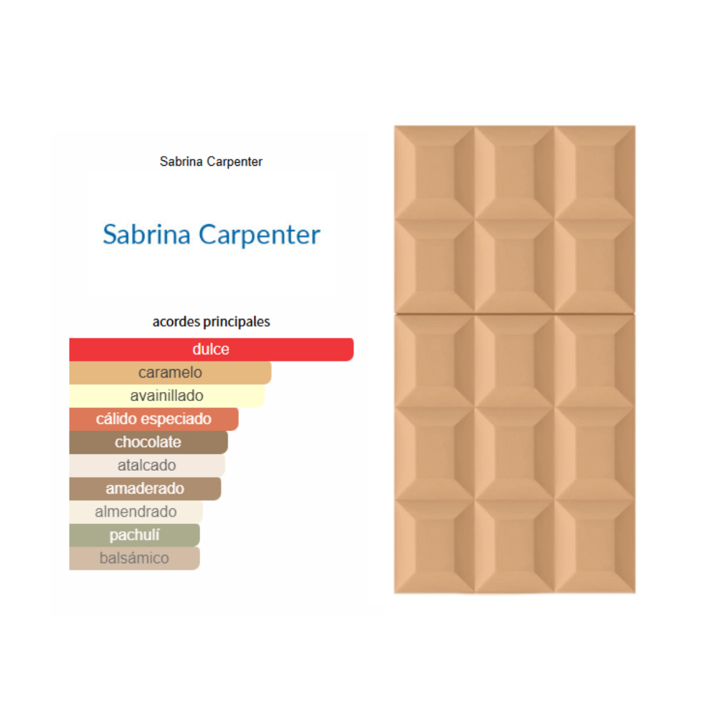 SABRINA CARAMELO DREAM EDP 75ML