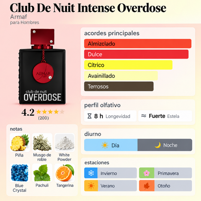 Armaf Club de Nuit Intense Overdose Extrait de Parfum 100 ml