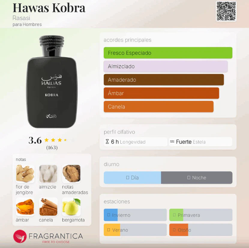 RASASI HAWAS KOBRA EDP DECANT