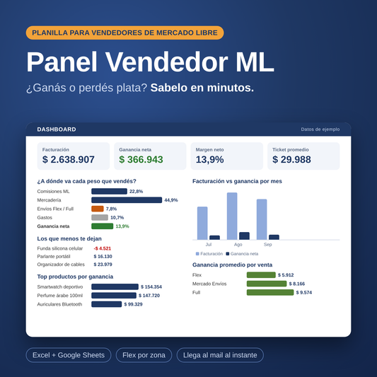 Panel Vendedor ML – Planilla de ganancias para Mercado Libre