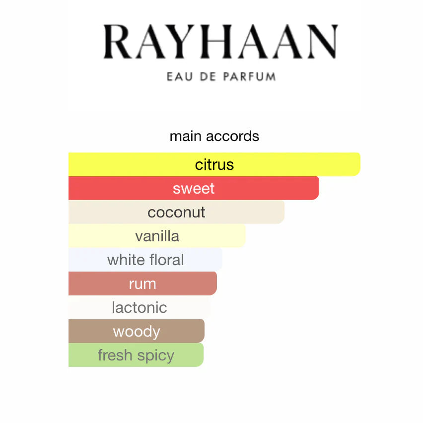 RAYHAAN AQUATICA EDP DECANT