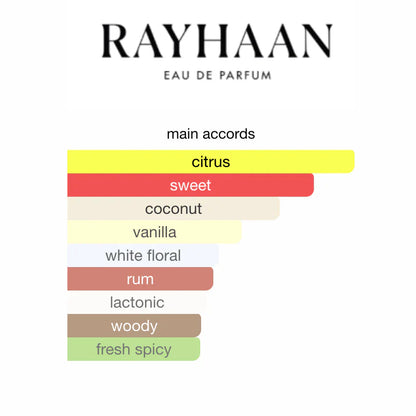 RAYHAAN AQUATICA EDP DECANT