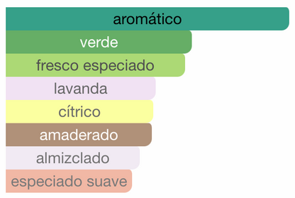 LATTAFA PRIDE THARWAH SILVER EDP 100ML