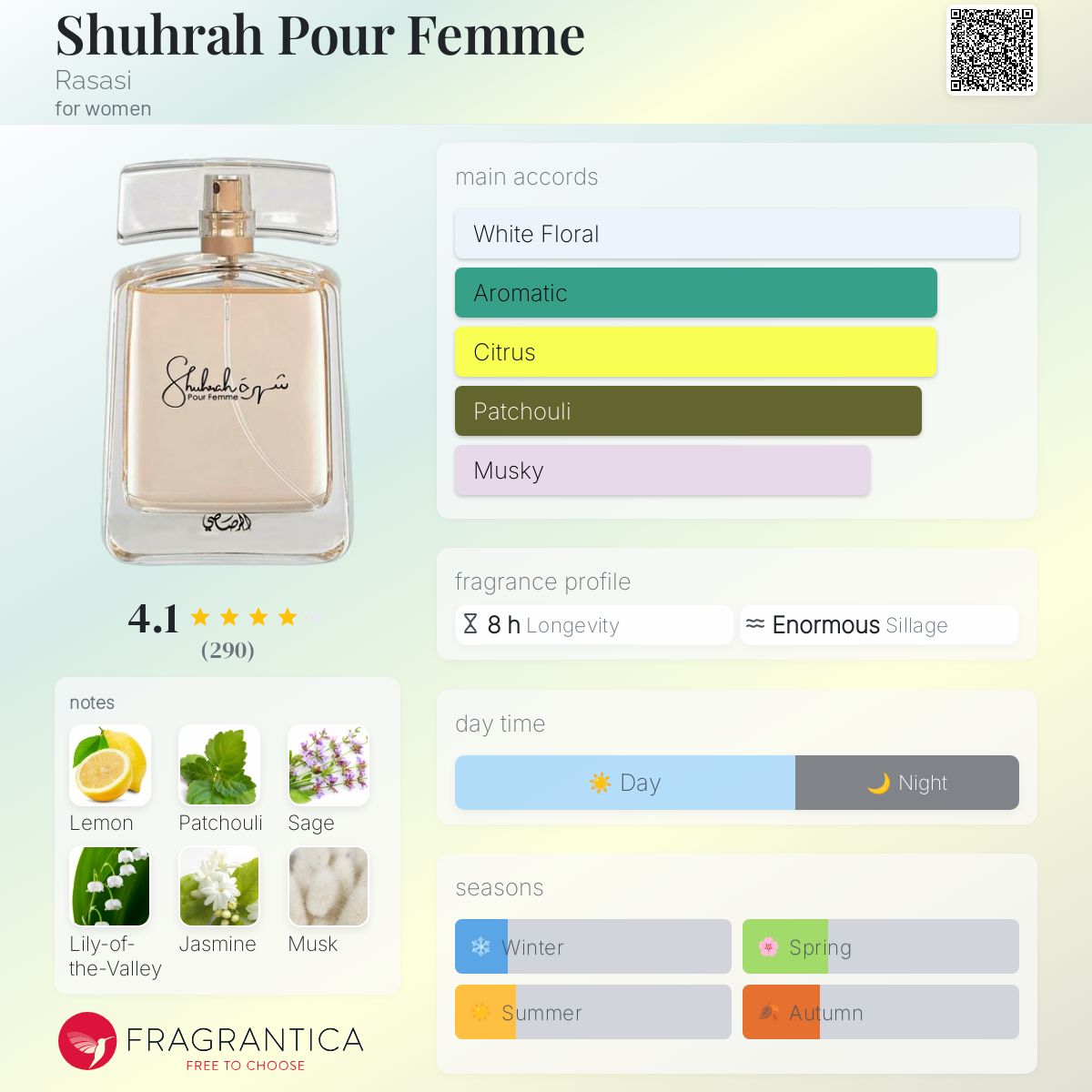 RASASI SHURAH POUR FEMME EDP 90ML