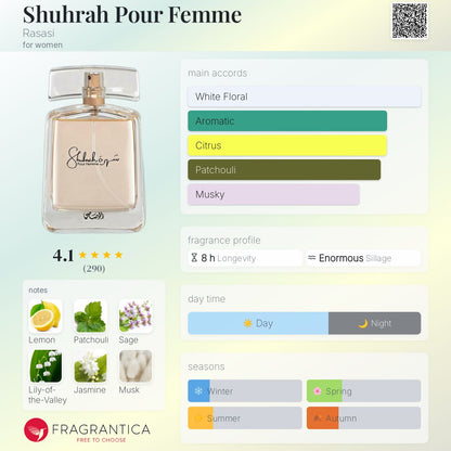 RASASI SHURAH POUR FEMME EDP 90ML