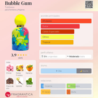 GRANDEUR TUBBES BUBBLE GUM  EDP 50ML UNISEX