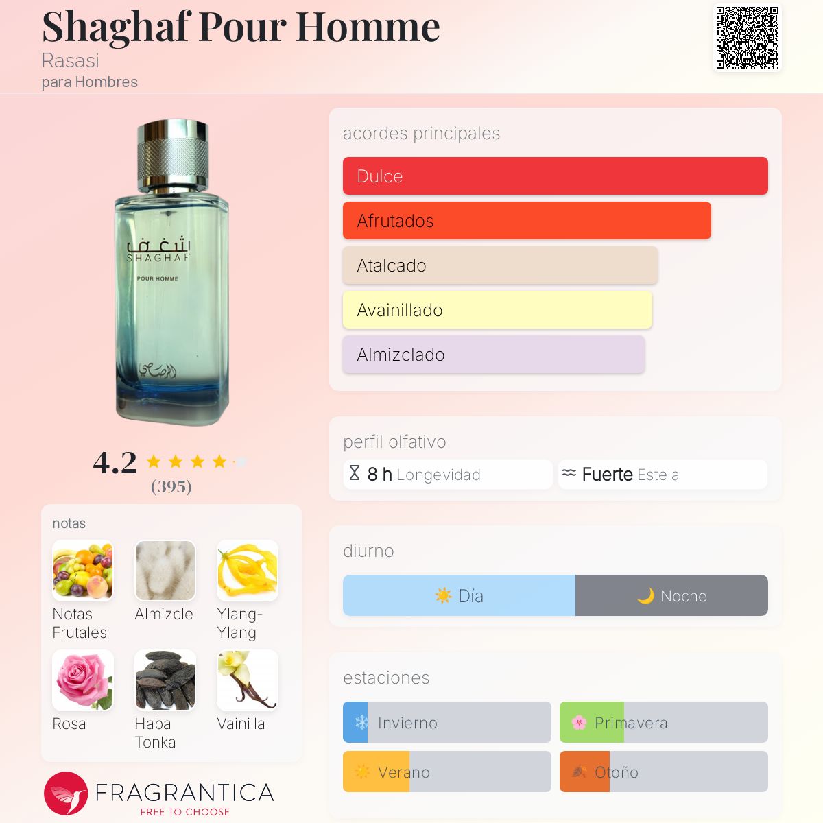 RASASI NAFEIS AL SHAGHAF POUR HOMME 100ML EDP