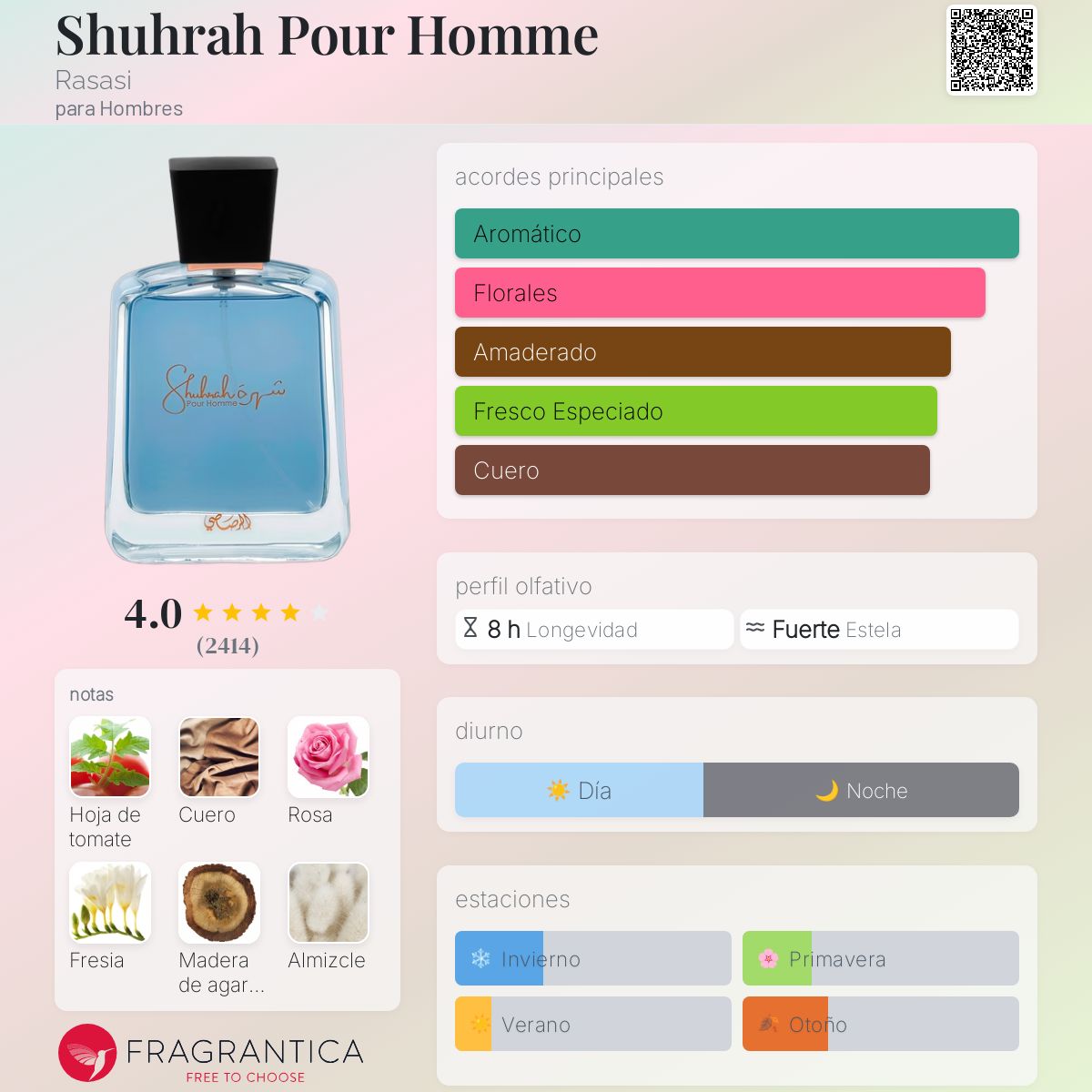 RASASI SHURAH POUR FHOMME EDP 90ML