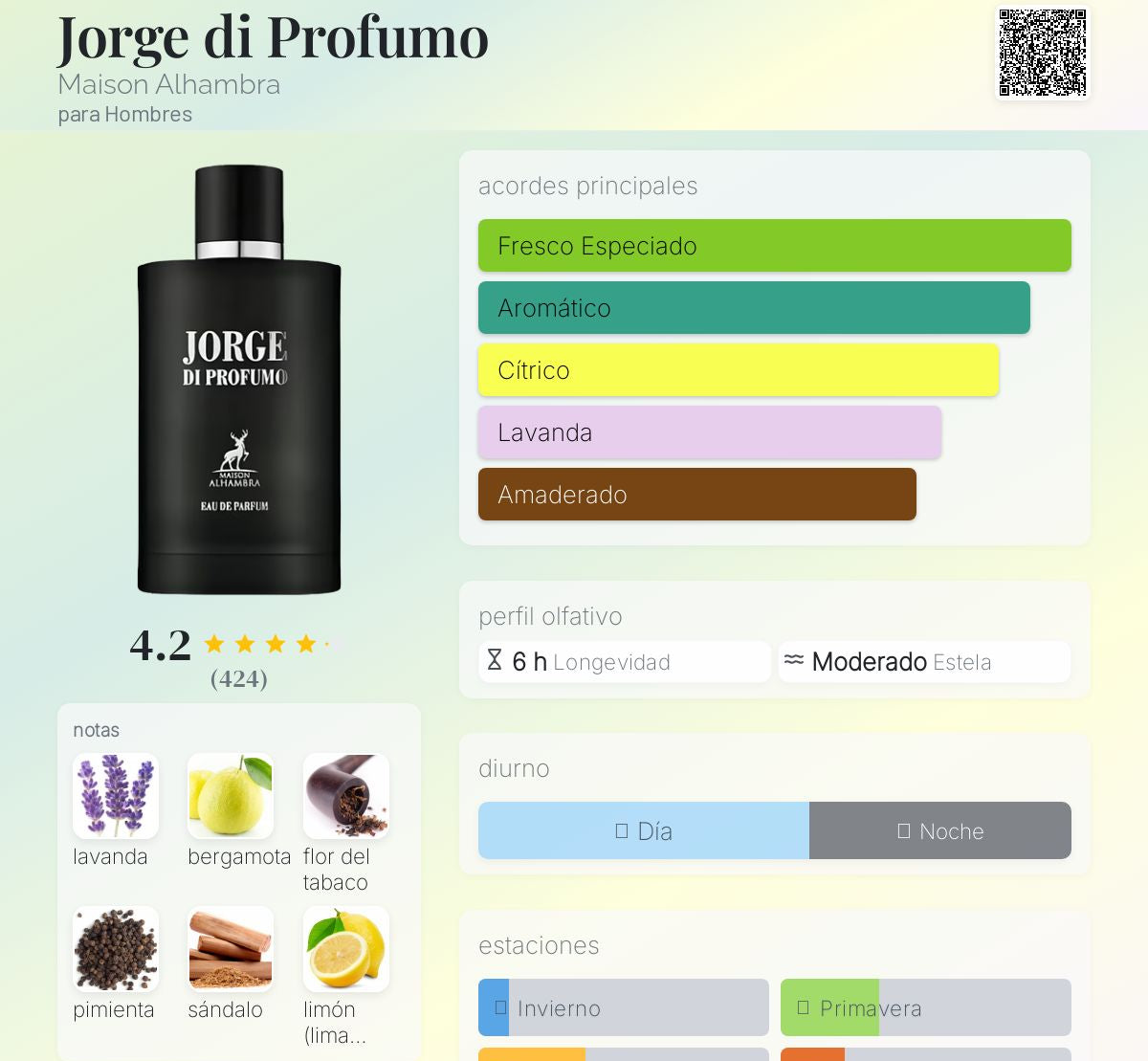 MAISON ALHAMBRA JORGE DI PROFUMO BLACK 100ml